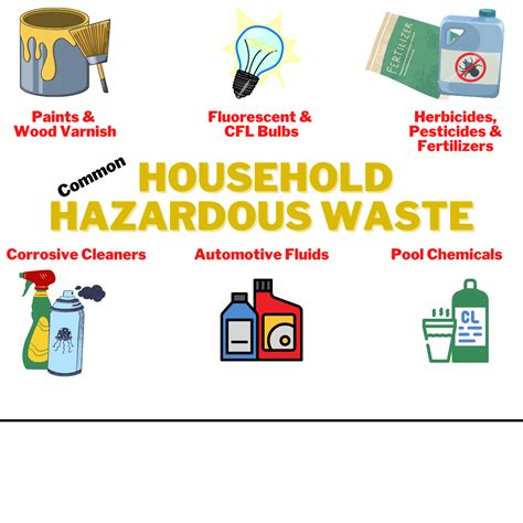 recycling schedule ottawa|Here's how you can dispose of your household hazardous waste .